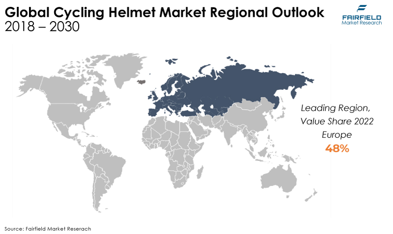 Global Cycling Helmet Market Regional Outlook, 2018 - 2030