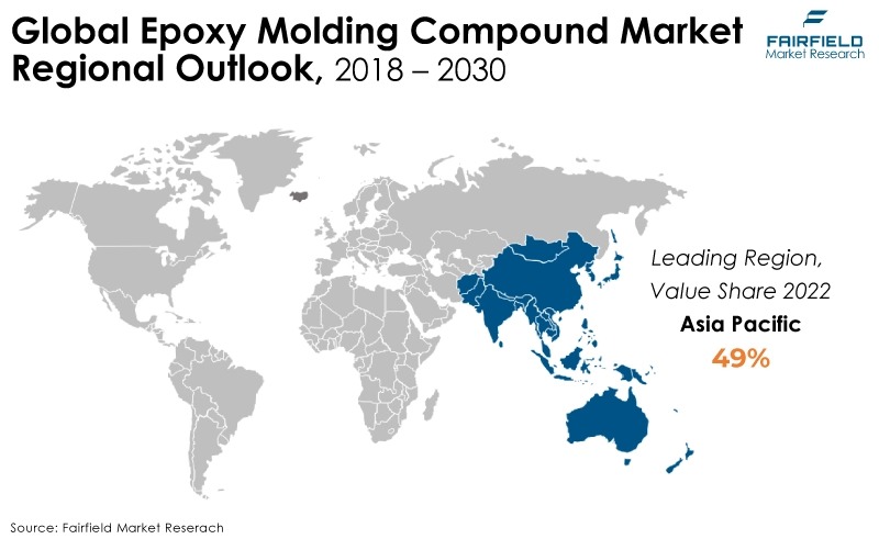 Global Epoxy Molding Compound Market Regional Outlook, 2018 - 2030