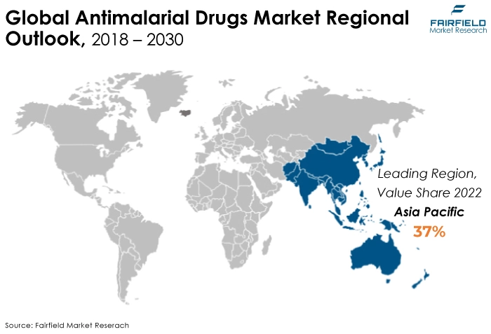 Global Antimalarial Drugs Market Regional Outlook, 2018 - 2030