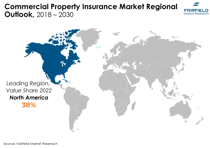 Commercial Property Insurance Market Regional Outlook, 2018 - 2030