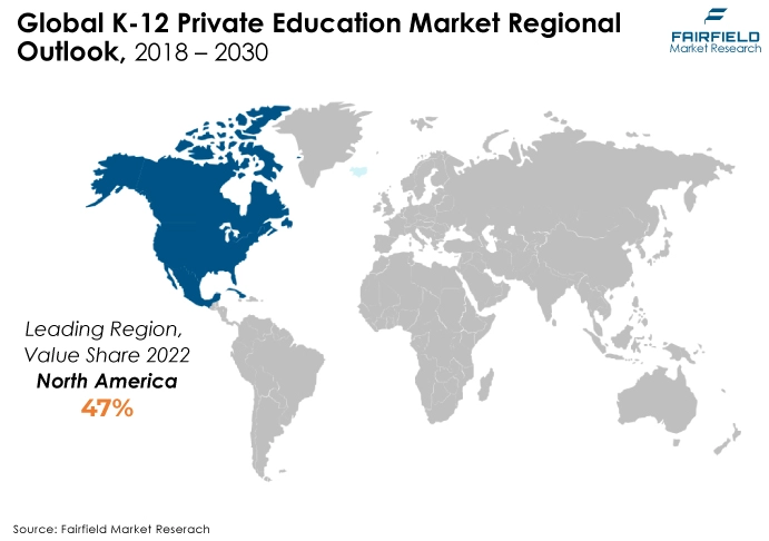 Global K-12 Private Education Market Regional Outlook, 2018 - 2030