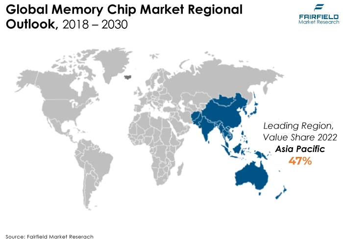 Memory Chip Market Regional Outlook, 2018 - 2030