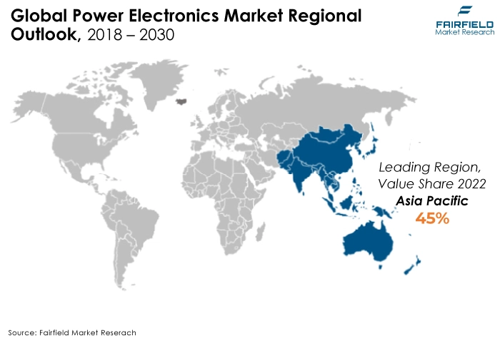 Power Electronics Market Regional Outlook, 2018 - 2030