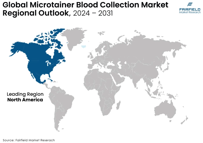 Microtainer Blood Collection Market Regional Outlook, 2024 - 2031