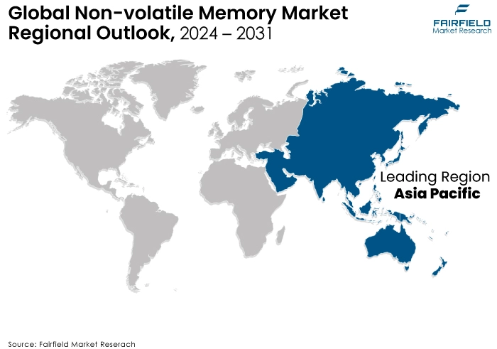 Non-volatile Memory Market Regional Outlook, 2024 - 2031