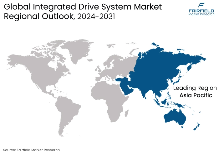 Integrated Drive System Market Regional Outlook, 2024-2031