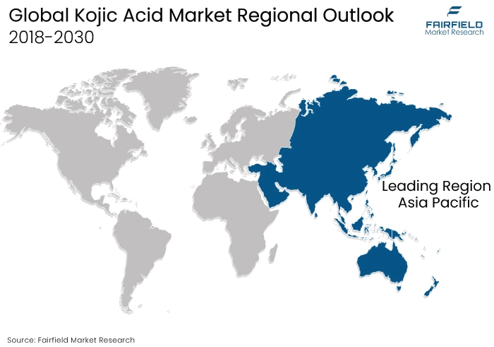 Kojic Acid Market Regional Outlook, 2018-2030