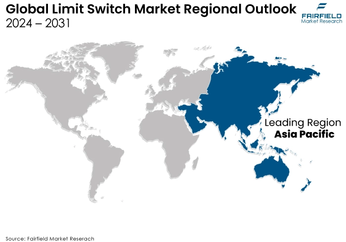 Limit Switch Market Regional Outlook, 2024 - 2031