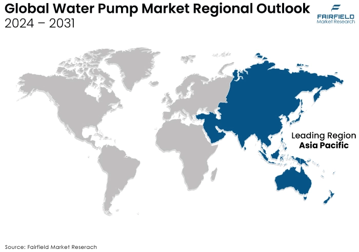 Water Pump Market Regional Outlook, 2024 - 2031