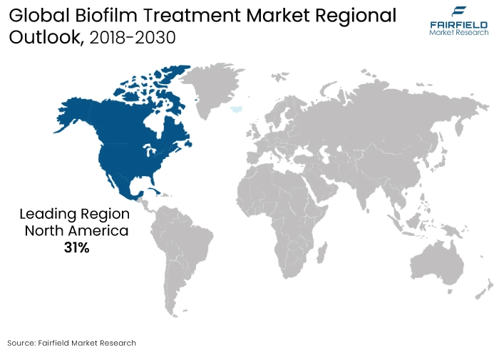Biofilm Treatment Market Regional Outlook, 2018-2030