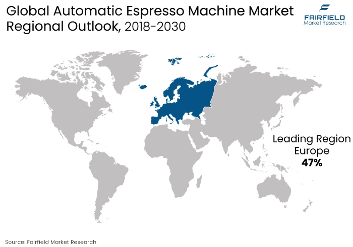 Automatic Espresso Machine Market Regional Outlook, 2018-2030