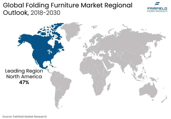 Folding Furniture Market Regional Outlook, 2018-2030