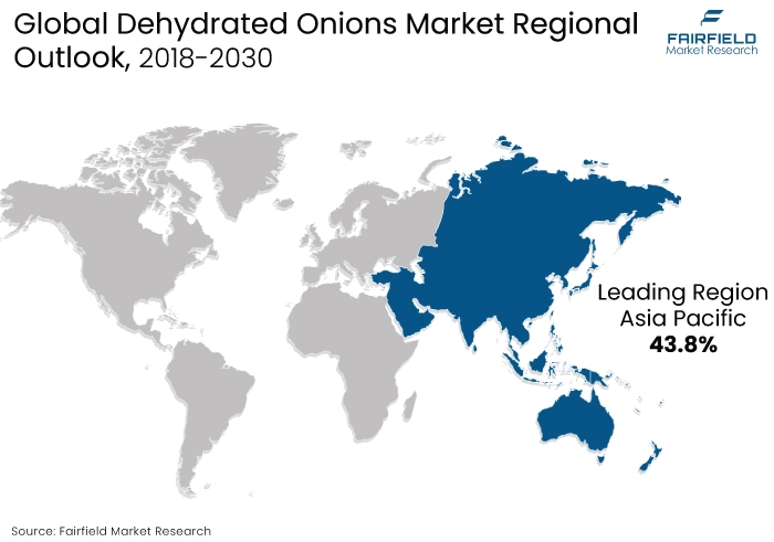 Dehydrated Onions Market Regional Outlook, 2018-2030