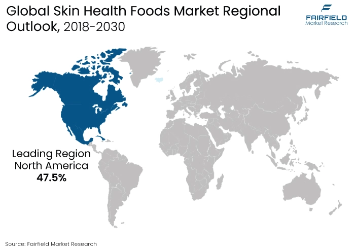 
Skin Health Foods Market Regional Outlook, 2018-2030