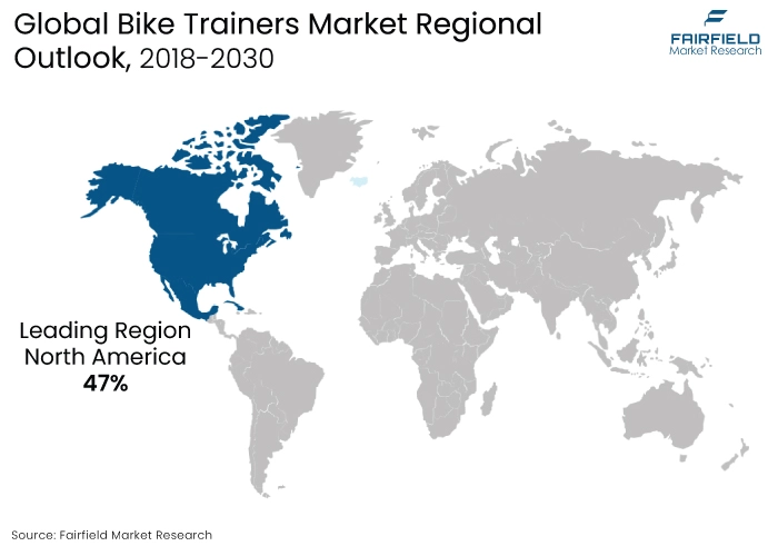Bike Trainers Market Regional Outlook, 2018-2030