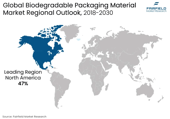 Biodegradable Packaging Material Market Regional Outlook, 2018-2030