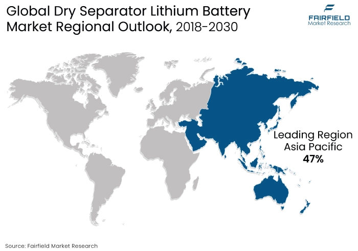 Dry Separator Lithium Battery Market Regional Outlook, 2018-2030