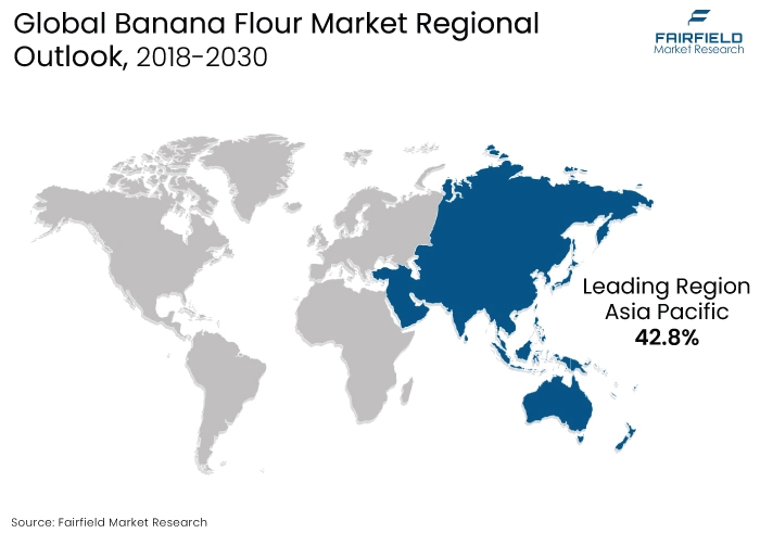 Banana Flour Market Regional Outlook, 2018-2030
