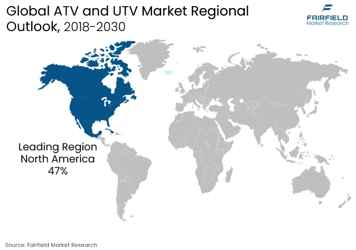 ATV and UTV Market Regional Outlook, 2018-2030