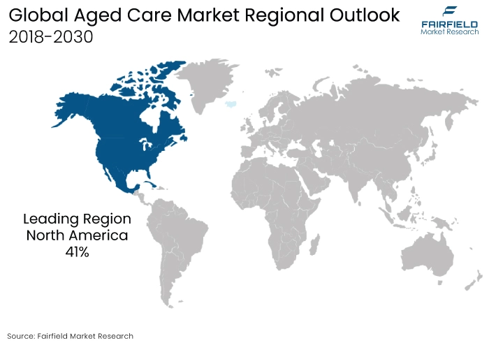 Aged Care Market Regional Outlook, 2018-2030