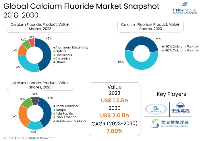 Calcium Fluoride Market, 2018-2030