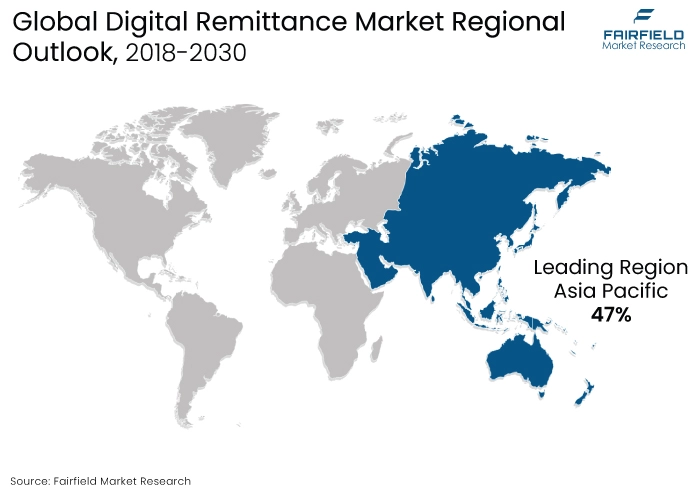 Digital Remittance Market Regional Outlook, 2018-2030