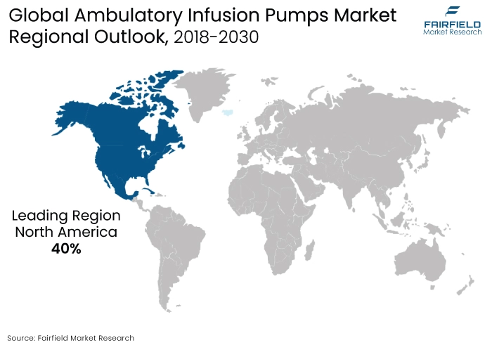 Ambulatory Infusion Pumps Market Regional Outlook, 2018-2030