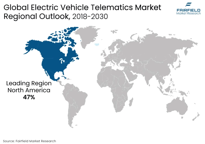 Electric Vehicle Telematics Market Regional Outlook, 2018-2030