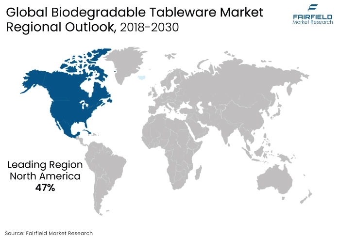 Biodegradable Tableware Market Regional Outlook, 2018-2030
