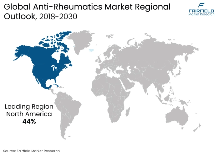 Anti-Rheumatics Market Regional Outlook, 2018-2030