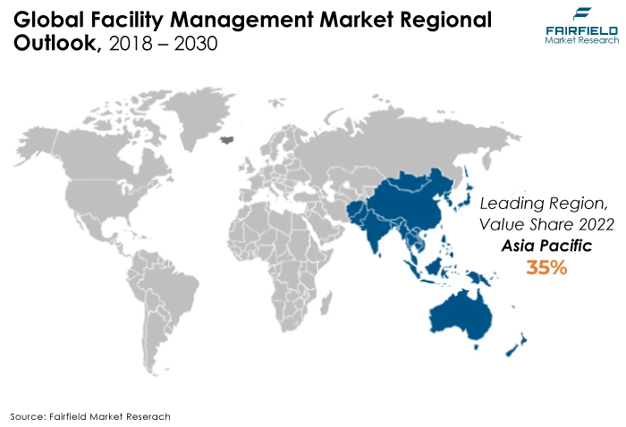 Facility Management Market Regional Outlook, 2018 - 2030