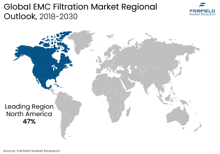 North America EMC Filtration Market, by Insertion Loss, 2018 - 2030, US$ Bn