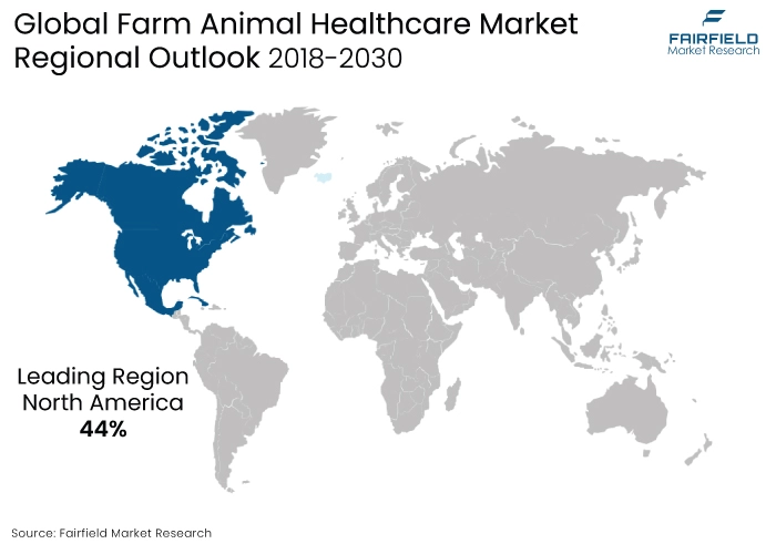 Farm Animal Healthcare Market Regional Outlook, 2018 - 2030
