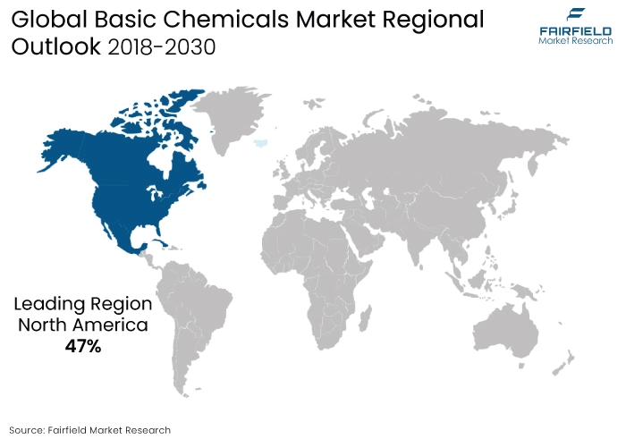 Basic Chemicals Market Regional Outlook, 2018 - 2030