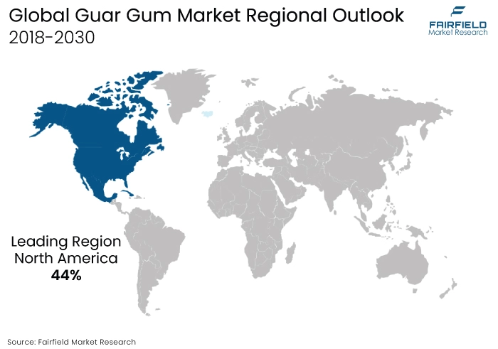 Guar Gum Market Regional Outlook, 2018 - 2030