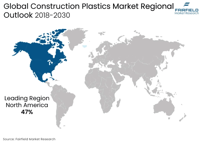 Construction Plastics Market Regional Outlook 2018-2030