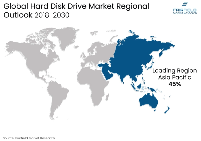 Hard Disk Drive Market Regional Outlook, 2018 - 2030