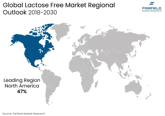 Lactose Free Market Regional Outlook 2018-2030
