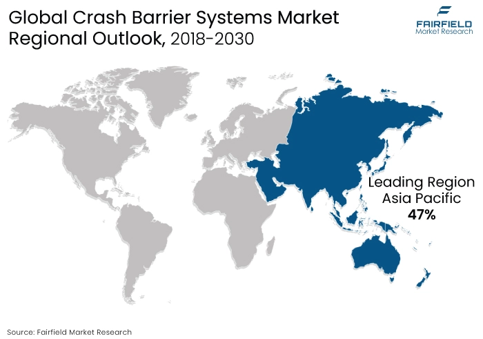 Crash Barrier Systems Market Regional Outlook, 2018-2030