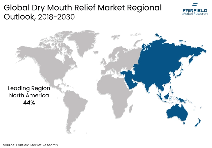 Dry Mouth Relief Market Regional Outlook, 2018-2030