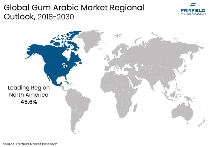 Gum Arabic Market Regional Outlook, 2018-2030