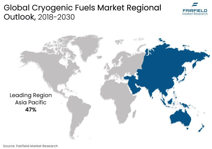 Cryogenic Fuels Market Regional Outlook, 2018-2030