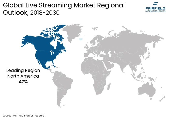 Live Streaming Market Regional Outlook, 2018-2030