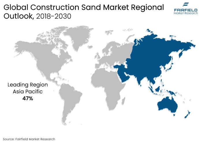 Construction Sand Market Regional Outlook, 2018-2030