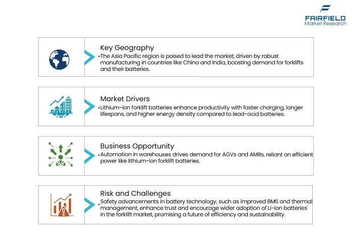 Forklift Battery Market DROs