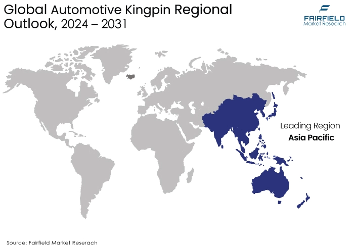 Automotive Kingpin Regional Outlook, 2024 - 2031