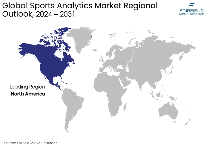 Sports Analytics Market Regional Outlook, 2024 - 2031