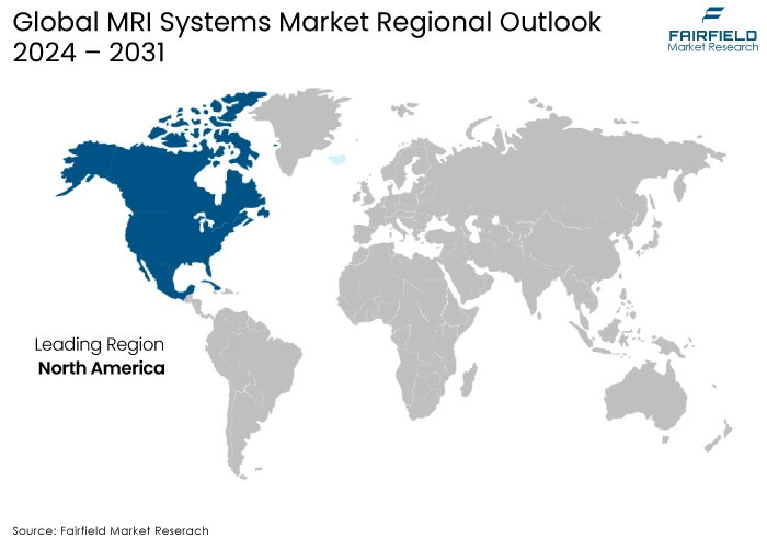 MRI Systems Market Regional Outlook, 2024 - 2031