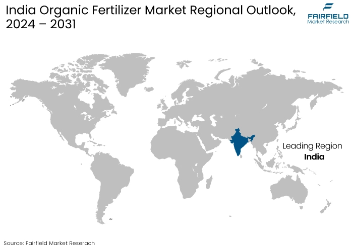 India Organic Fertilizer Market, Regional Outlook, 2024 - 2031