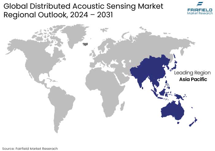 Distributed Acoustic Sensing Market Regional Outlook, 2024 - 2031